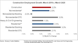 66fb198e783cc94994d803bd Jobs Graph 4