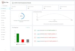 Safety Tek Covid 19 Workforce Health Analysis Solution Dashboard