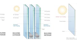 The next generation of thermal glazing: How improving U-value can yield energy savings and reduce carbon emissions, Illustration: Vitro Architectural Glass