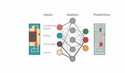 Neural Network 01 C Neural Network 01 C