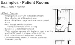 Small Scale%20surge%20patient%20room 1