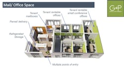 A%20post Pandemic%20%e2%80%98new%20normal%e2%80%99%20for%20apartments%2 C%20 Grimm%20%2 B%20 Parker%2 C%20 Building%20 Design%2 B Construction%20%20 Mail%3 A%20 Office%20 Space