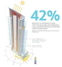 Passive Ventilation Overview