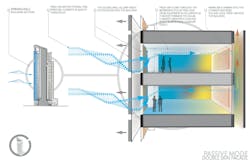 Spring Fall Passive Facade