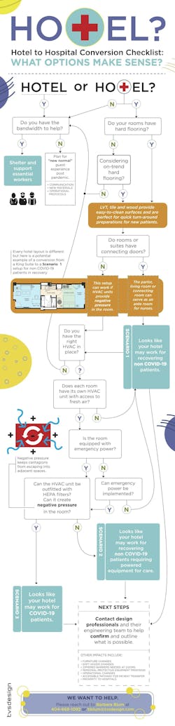 Hotel%20to%20hospital Update%20copy%202