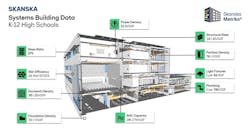 Systems Building Data, Skanska Metriks