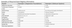 Table 1: In these two examples, the owner requested that each asset within the BIM model include the following information at a minimum. Courtesy: CDM Smith