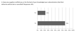 Agc Chart2 Agc Chart2