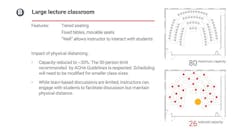 Large Lecture Classroom Credit Leo A Daly
