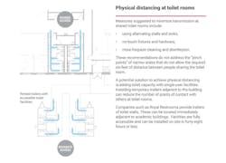 Academic Building Toilets Credit Leo A Daly