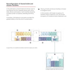 Residence Halls Reconfigured Toilets And Showers Credit Leo A Daly