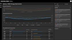 Honeywell Forge Sustainability+ for Buildings