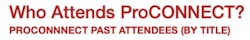 Who Attends ProConnect? Who Attends ProConnect?