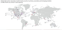 Global data center colo market size Global data center colo market size