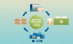 Rockcycle take-back program