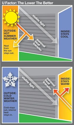 u_factor_illustration