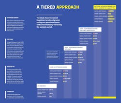 featurek12txenergytieredapproach