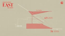 Cross section courtesy Gensler