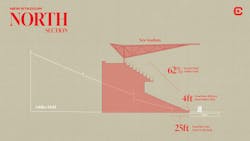 Cross section courtesy Gensler Cross section courtesy Gensler