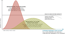 Health Covid Series Intro B1 Graph Rev 1