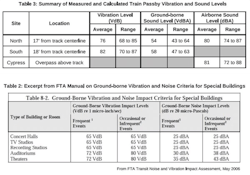 Courtesy William Rawn Associates Courtesy William Rawn Associates